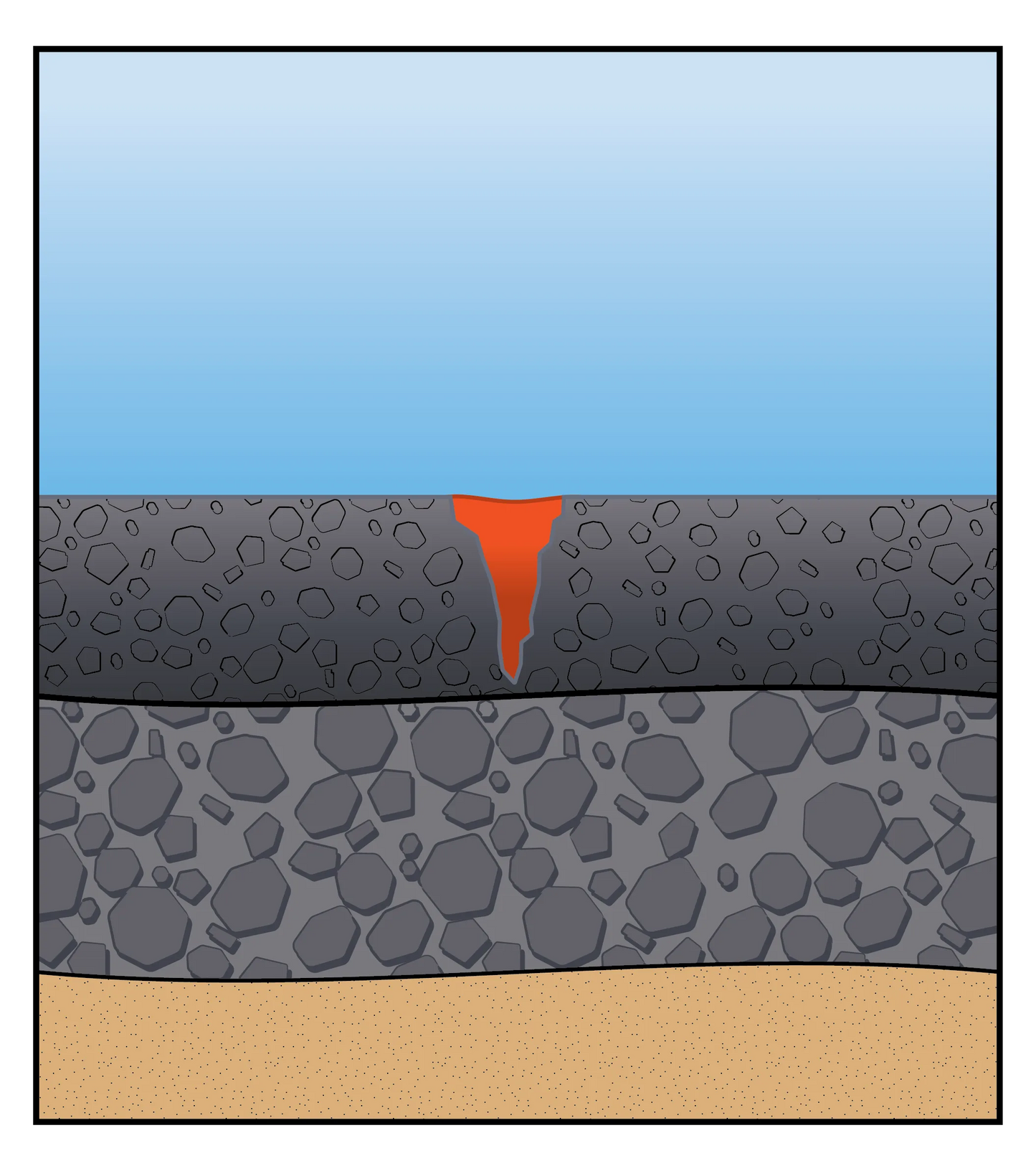 Perma-Patch 6690 ColdFuze Black – Cold Pour Asphalt Crack Sealant (ASTM D6690, Canada)