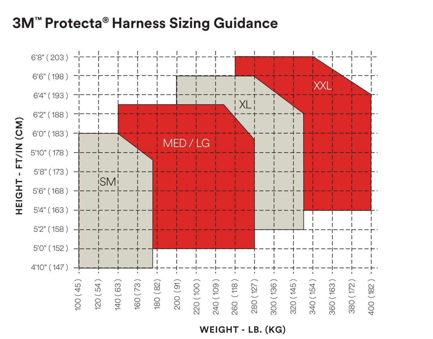 3M PROTECTA FALL PROTECTION Construction Harness, CSA Certified, Class AP, 420 lbs. Capacity