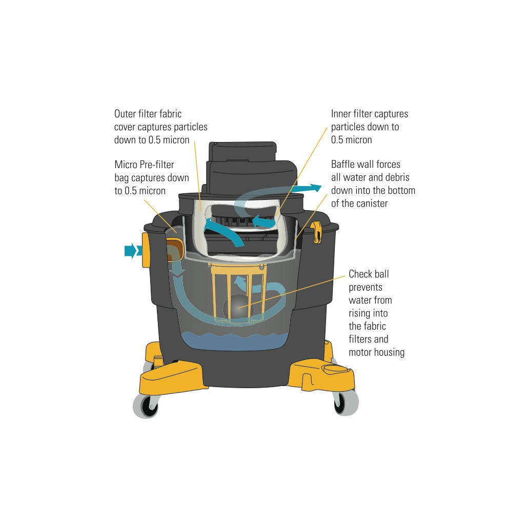 Dustless VAC 16 Gal Wet/Dry - D1603