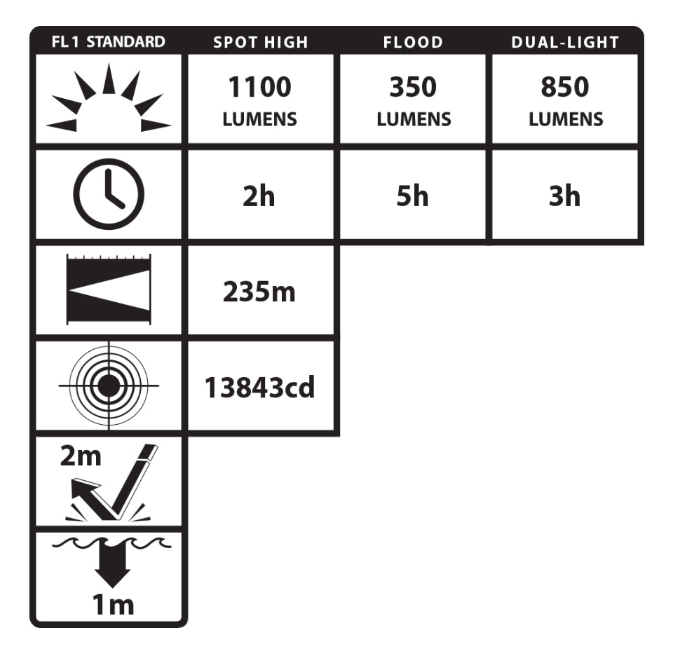 Nightstick USB-588XL nightstick-usb-588xl-manufacturer-ansi.jpg
